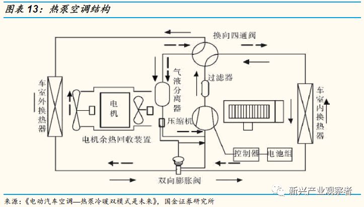 熱泵空調(diào)的優(yōu)缺點(diǎn)新能源,熱泵空調(diào) 新能源，熱泵空調(diào)，新能源的優(yōu)缺點(diǎn)解析