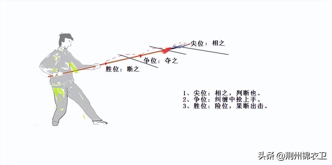 最新長槍教學(xué)視頻大全，全方位長槍技巧教學(xué)視頻合集