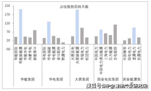 黑龍江新能源發(fā)電趨勢(shì)，黑龍江新能源發(fā)電市場(chǎng)蓬勃發(fā)展趨勢(shì)分析