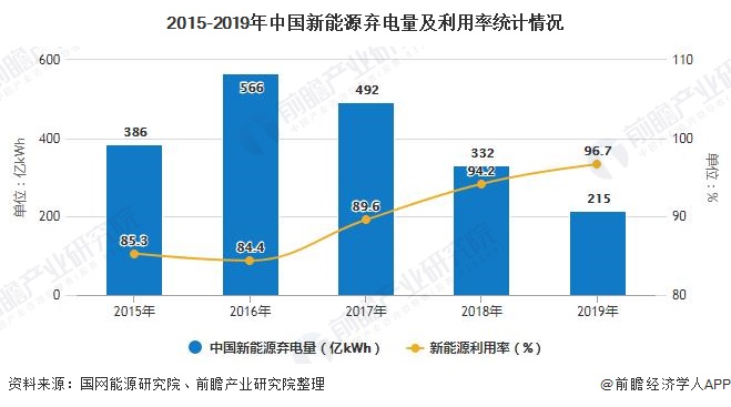 黑龍江新能源發(fā)電趨勢，黑龍江新能源發(fā)電市場蓬勃發(fā)展趨勢分析