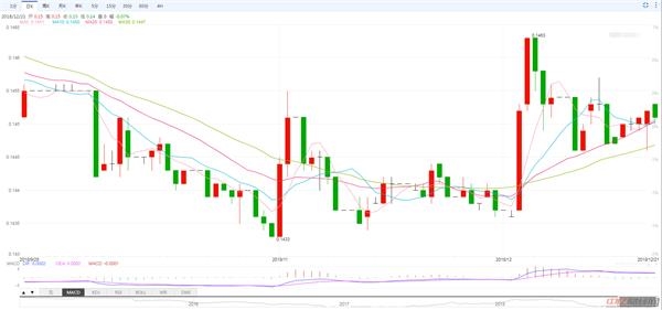 美元對人民幣走勢圖最新行情，美元對人民幣走勢圖最新行情分析