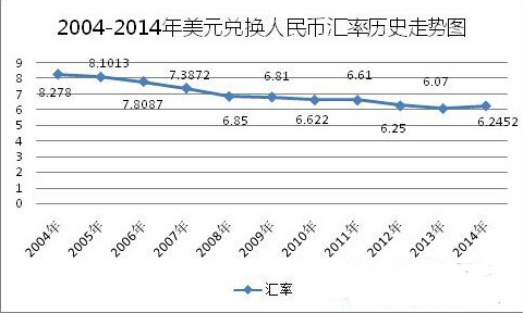 美元對人民幣走勢圖最新行情，美元對人民幣走勢圖最新行情分析