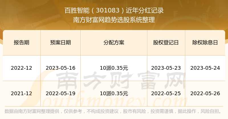 2024年新澳門天天開獎免費查詢,2024年新澳門天天開獎免費查詢一下詢，警惕虛假彩票陷阱，澳門天天開獎免費查詢背后的風險