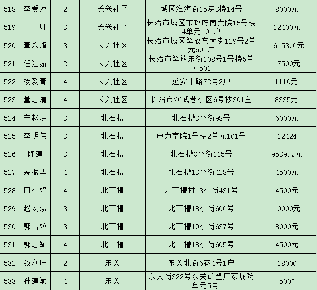 最新公租房名單公示武漢，新一批住房保障對(duì)象正式公布！，武漢新一批公租房保障名單揭曉！