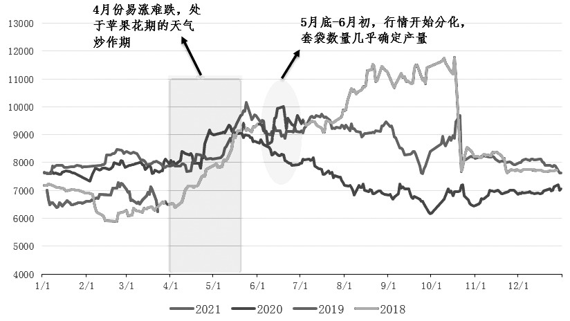 蘋果期貨最新走勢(shì)分析，市場(chǎng)趨勢(shì)與影響因素探討，蘋果期貨最新走勢(shì)分析，市場(chǎng)趨勢(shì)及影響因素深度探討