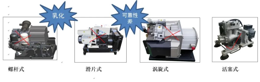 新能源汽車用空壓機，新能源汽車用空壓機簡介