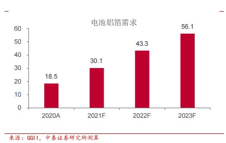 新能源材料化工龍頭企業(yè),新能源材料化工龍頭企業(yè)排名，新能源材料化工龍頭企業(yè)排名及概述