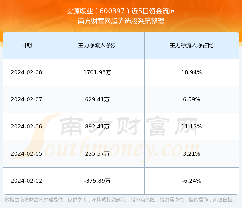 600397安源煤業(yè)最新消息,600397安源煤業(yè)股票吧，最新消息揭秘，安源煤業(yè)股票動態(tài)及市場解讀