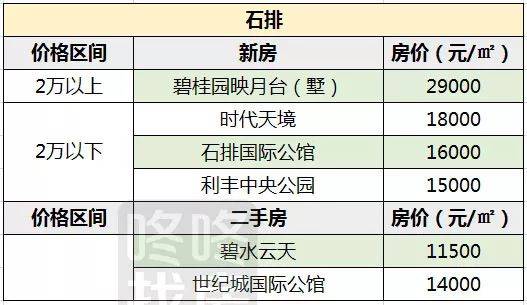 東臺(tái)樓盤(pán)最新價(jià)格表，東臺(tái)樓盤(pán)最新價(jià)格一覽表