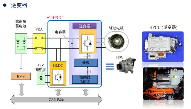 如何自學新能源汽車電路，自學新能源汽車電路指南