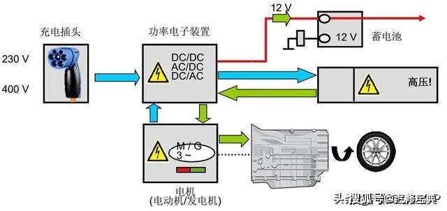 如何自學新能源汽車電路，自學新能源汽車電路指南