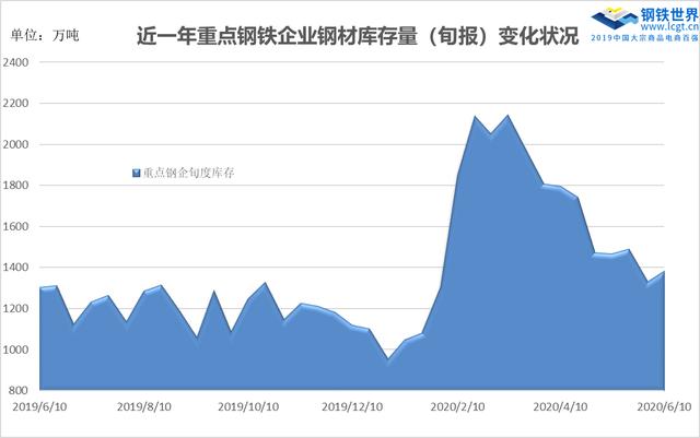 鋼坯最新價格走勢，鋼坯最新價格走勢分析