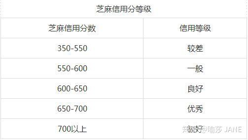 芝麻分最新分?jǐn)?shù)，解讀與應(yīng)用指南，芝麻分最新解讀與應(yīng)用指南，最新分?jǐn)?shù)一覽表