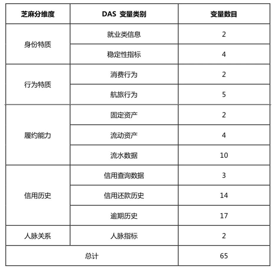 芝麻分最新分?jǐn)?shù)，解讀與應(yīng)用指南，芝麻分最新解讀與應(yīng)用指南，最新分?jǐn)?shù)一覽表