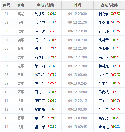 24194期勝負彩獎金49萬，24194期勝負彩巨額獎金達49萬