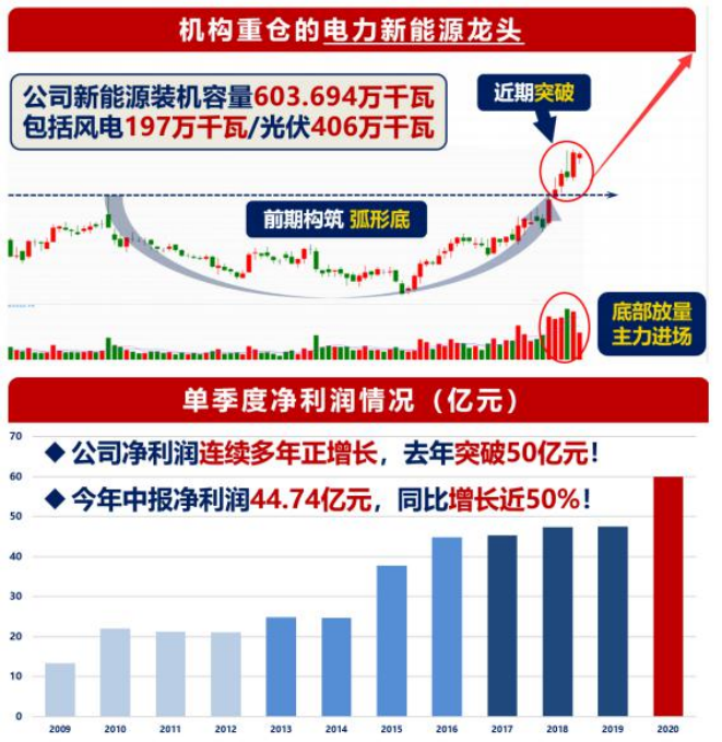 新能源機(jī)械制造行業(yè)領(lǐng)軍企業(yè)盤點，揭秘股票龍頭背后的動力，新能源機(jī)械制造行業(yè)龍頭企業(yè)深度解析，揭秘股票龍頭成長動力