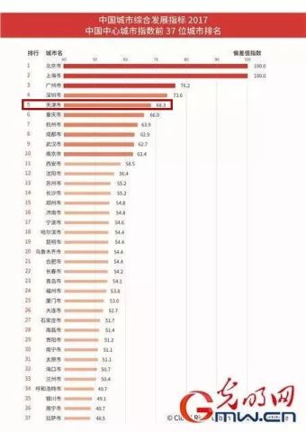 中國城市最新排名，中國城市最新排名榜單揭曉