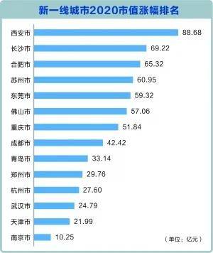 中國城市最新排名，中國城市最新排名榜單揭曉