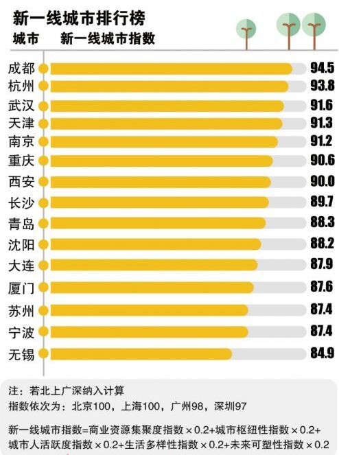 中國城市最新排名，中國城市最新排名榜單揭曉