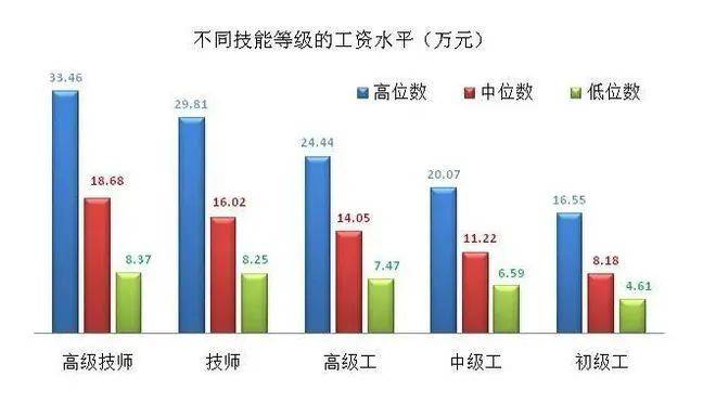 合肥底薪2017最新標準，合肥最新底薪標準2017揭曉