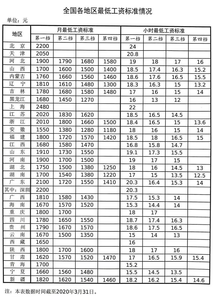 合肥底薪2017最新標(biāo)準(zhǔn)，合肥最新底薪標(biāo)準(zhǔn)2017揭曉