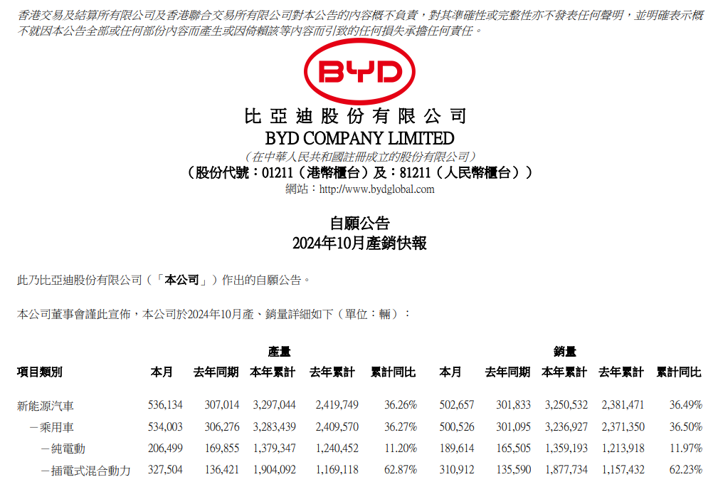 新能源汽車整車通知書,新能源汽車整車通知書圖片，新能源汽車整車通知書詳解及圖片展示