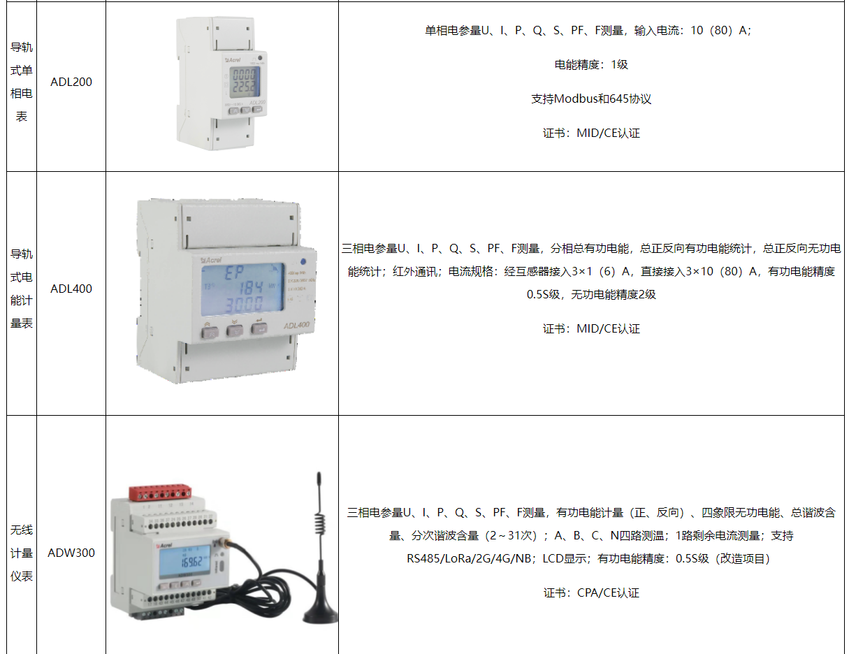 新能源充電樁電表開戶，新能源充電樁電表開戶流程與指南