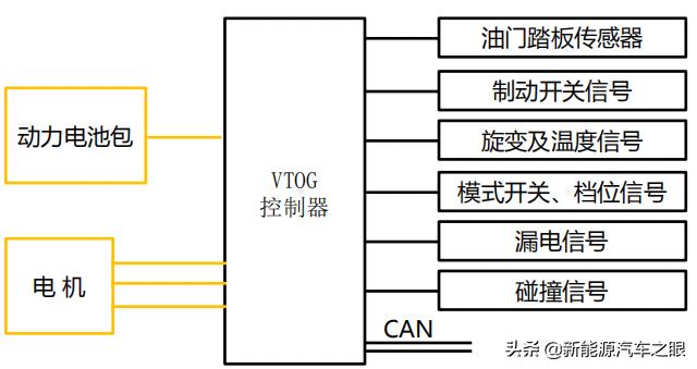 新能源電器來(lái)源于哪里，新能源電器的來(lái)源探究