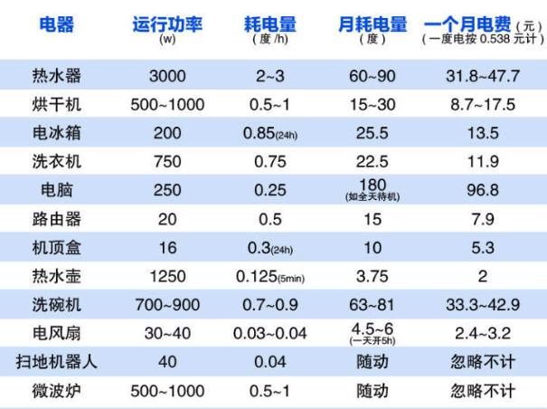 2023年度芯片費電排行榜揭曉，哪些芯片最耗電？深度解析！，2023年芯片耗電排行榜揭曉，揭秘最耗電芯片榜單