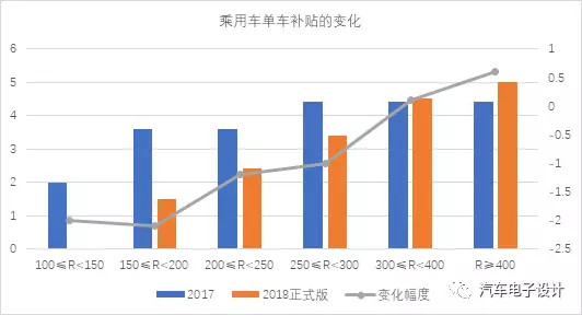 租新能源車盈利點在哪里，租新能源車的盈利點解析