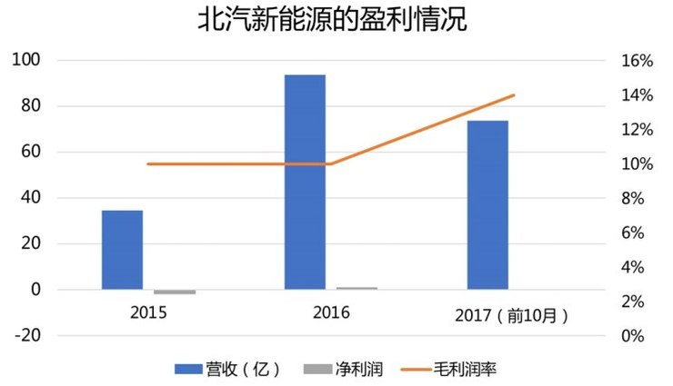 租新能源車盈利點在哪里，租新能源車的盈利點解析