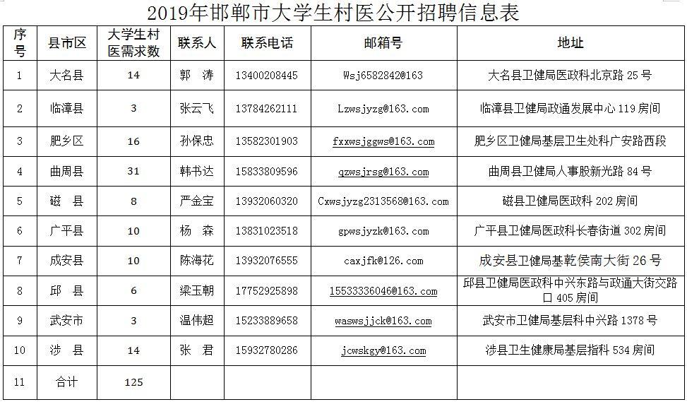 磁縣第一網(wǎng)最新招聘,磁縣第一網(wǎng)最新招聘信息，磁縣第一網(wǎng)最新招聘信息及崗位速遞