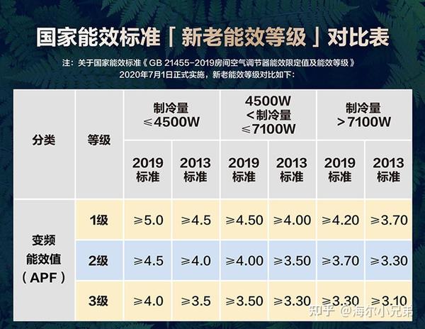 新能源空調(diào)續(xù)航怎么樣算，新能源空調(diào)續(xù)航評(píng)估標(biāo)準(zhǔn)