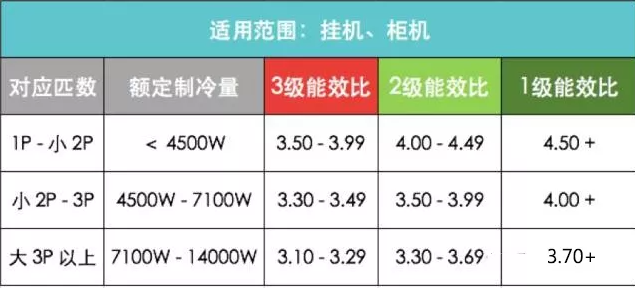 新能源空調(diào)續(xù)航怎么樣算，新能源空調(diào)續(xù)航評估標(biāo)準(zhǔn)