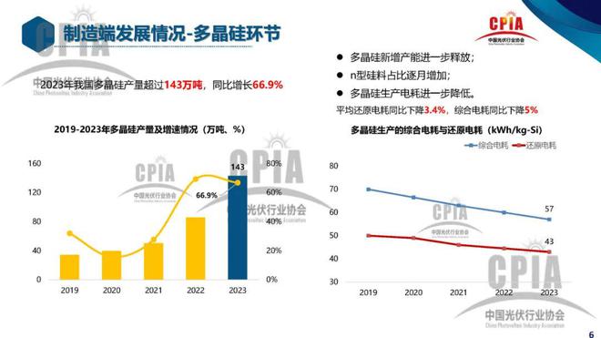 新能源開發(fā)宏觀研究報(bào)告，中國新能源開發(fā)宏觀趨勢與展望報(bào)告