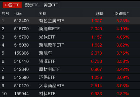 怎么選新能源指數(shù)基金，如何挑選新能源指數(shù)基金？