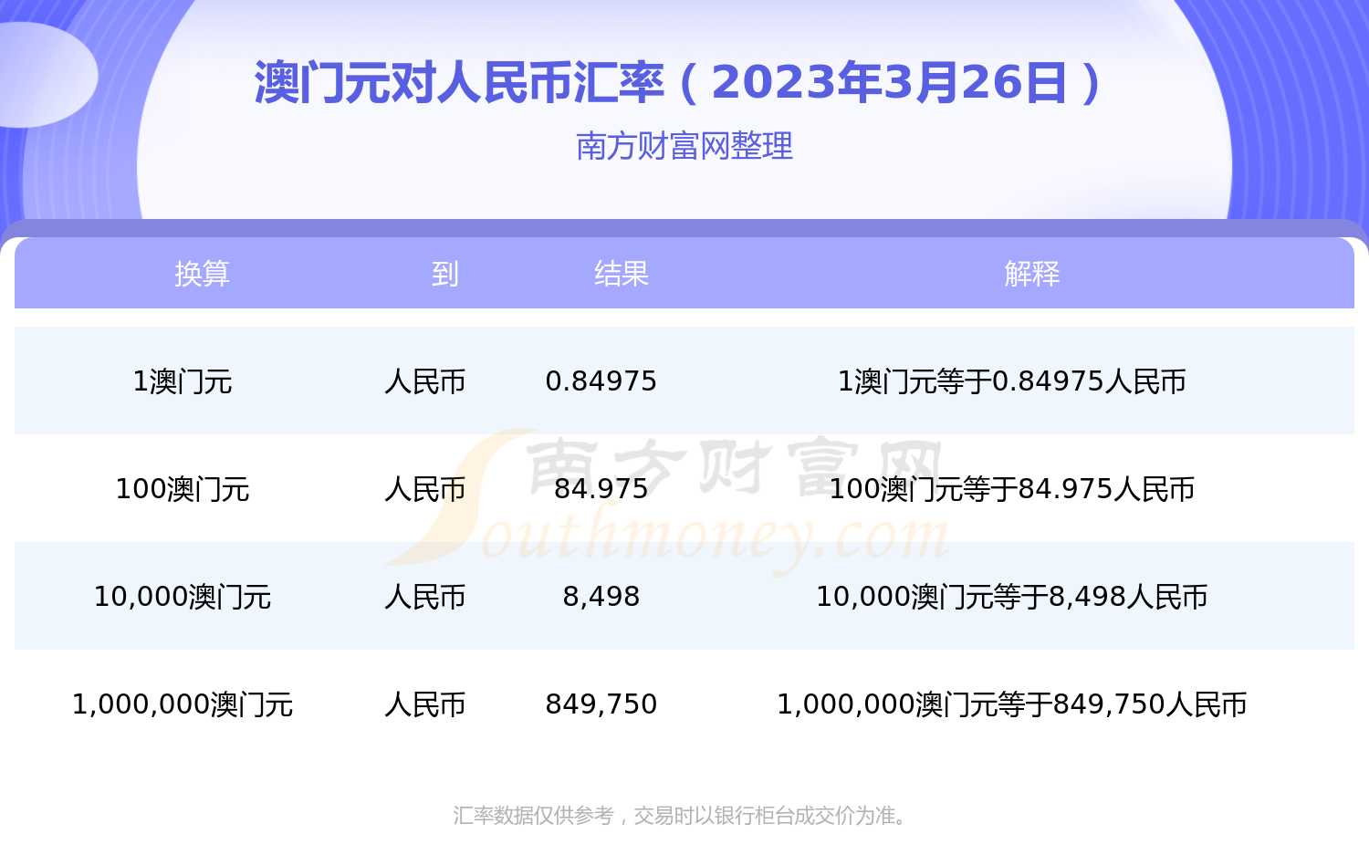 澳門元匯率人民幣今日多少，澳門元匯率人民幣今日匯率解析