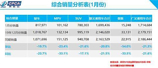 合資公司新能源銷量飆升，市場趨勢與前景展望，合資公司在新能源領域的銷量飆升，市場趨勢與前景展望分析