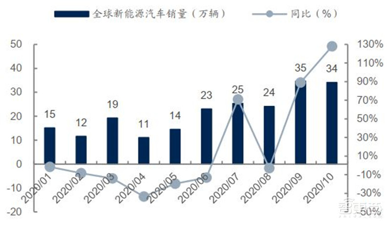 合資公司新能源銷量飆升，市場趨勢與前景展望，合資公司在新能源領域的銷量飆升，市場趨勢與前景展望分析