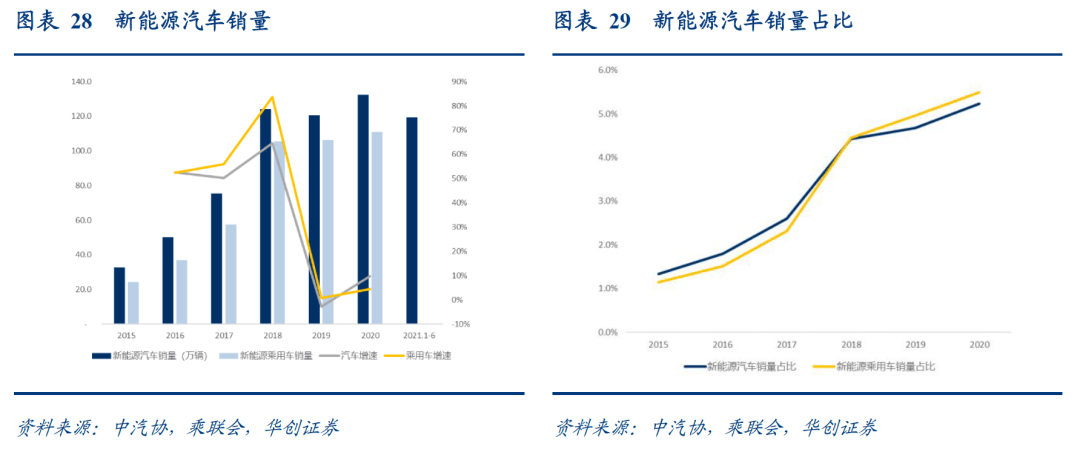 合資公司新能源銷量飆升，市場趨勢與前景展望，合資公司在新能源領域的銷量飆升，市場趨勢與前景展望分析