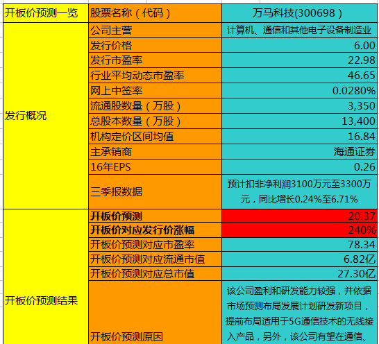 新澳門內(nèi)部一碼精準(zhǔn)公開2023年，澳門精準(zhǔn)預(yù)測(cè)一碼公開，警惕犯罪風(fēng)險(xiǎn)，切勿輕信預(yù)測(cè)結(jié)果（2023年）