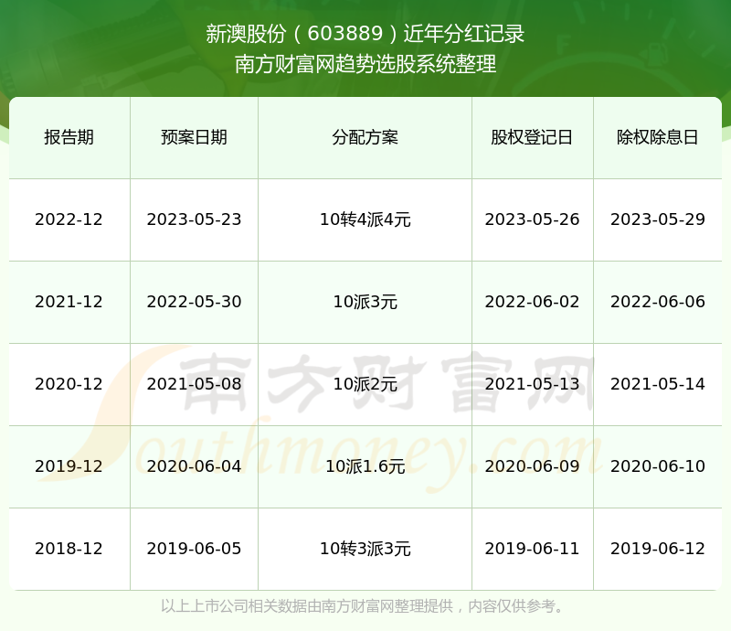 新澳歷史記錄查詢結(jié)果正版,新澳開獎結(jié)果記錄查詢表，新澳歷史記錄查詢結(jié)果及開獎結(jié)果記錄表正版發(fā)布