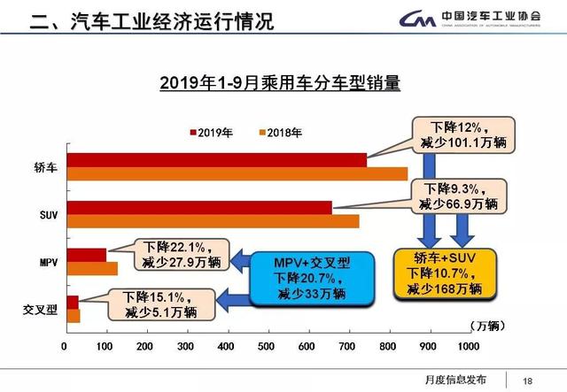 新能源車輛電池容量下降，新能源車輛電池容量下降問(wèn)題探討