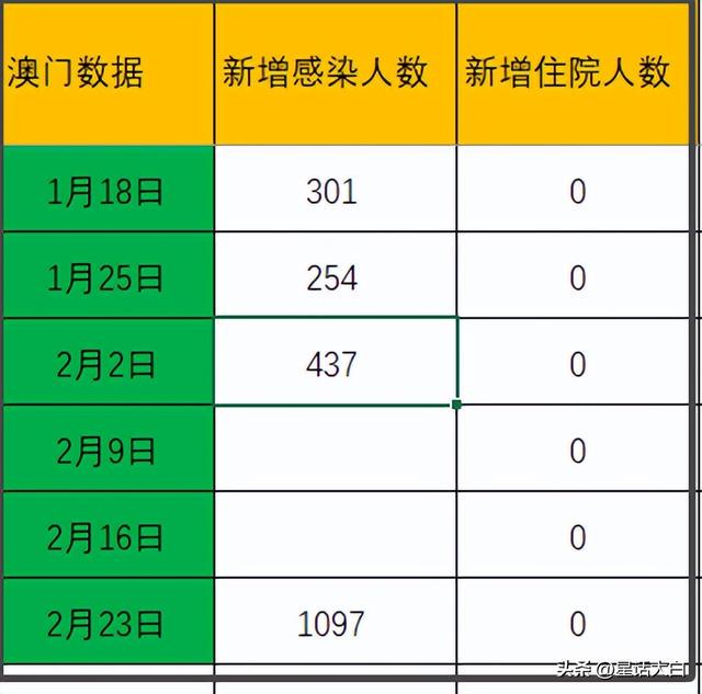 澳門開獎結(jié)果 開獎資料,澳門開獎結(jié)果 開獎資料,近期212，澳門開獎結(jié)果最新資料及分析，近期開獎趨勢揭秘