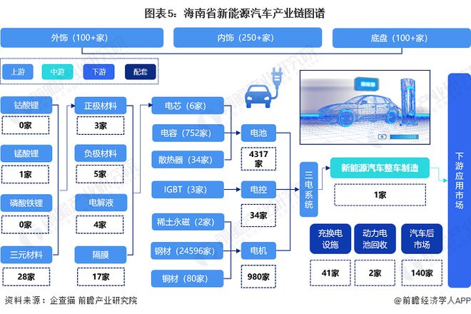 新能源汽車(chē)海南計(jì)劃，海南新能源汽車(chē)發(fā)展藍(lán)圖