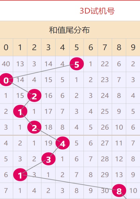 4949彩免費(fèi)資料大全使用方法，4949彩免費(fèi)資料大全，使用方法詳解