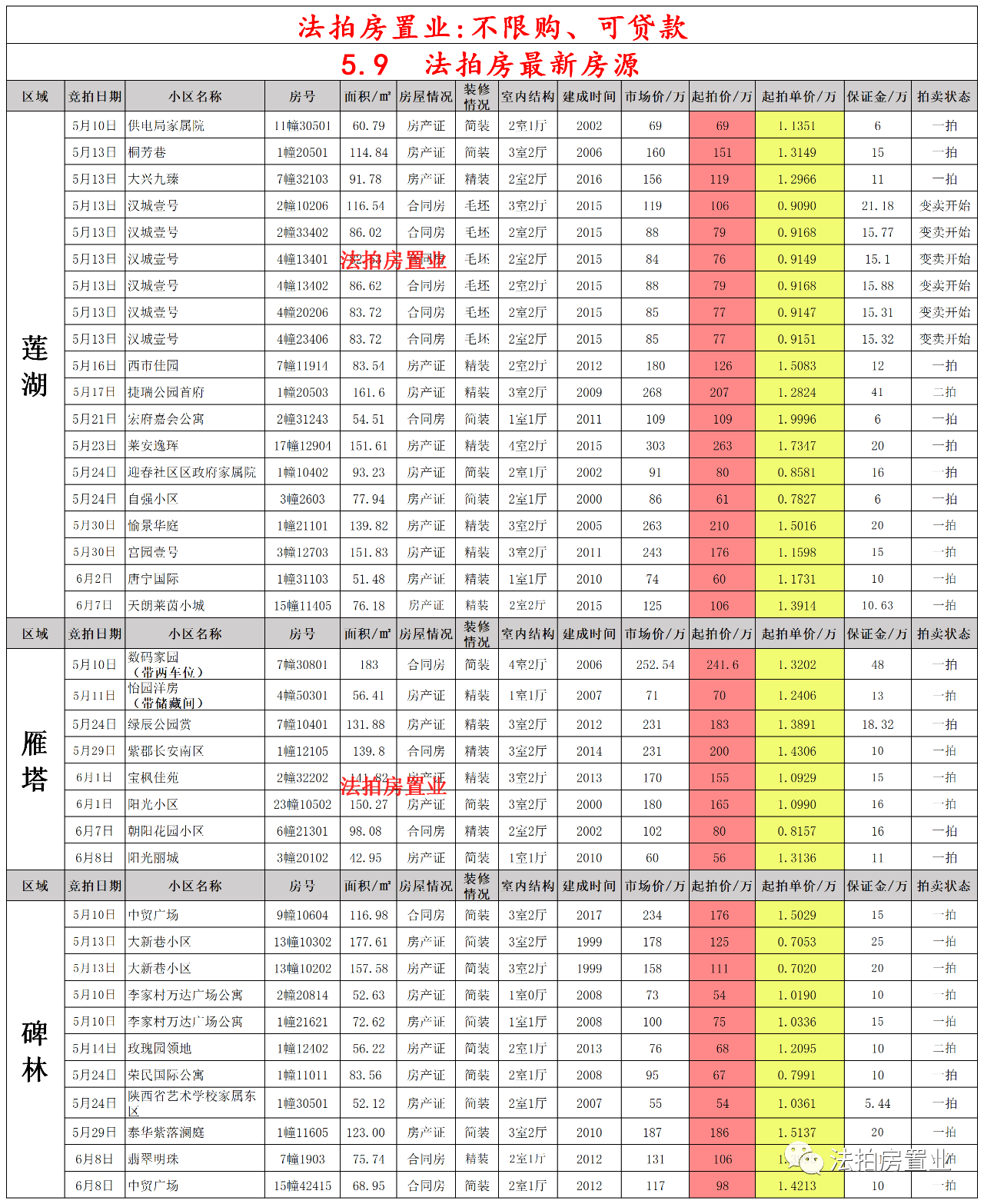 昆山最新法拍房源，昆山近期法拍房產(chǎn)精選