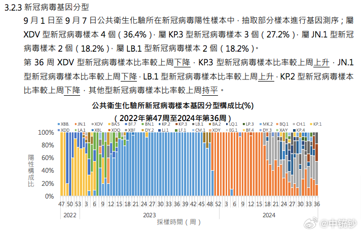 2024年新澳門(mén)王中王資料雞，澳門(mén)新王中王資料雞 2024年預(yù)測(cè)數(shù)據(jù)揭秘