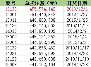 新奧開獎結(jié)果歷史記錄，新奧開獎結(jié)果歷史記錄概覽