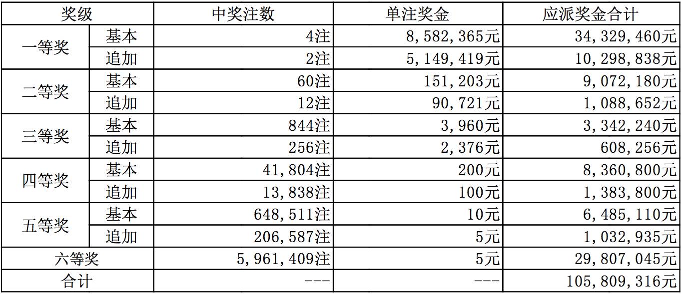 新奧開獎結(jié)果歷史記錄，新奧開獎結(jié)果歷史記錄概覽